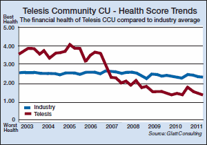 Valley Credit Union Faces Hazy Future